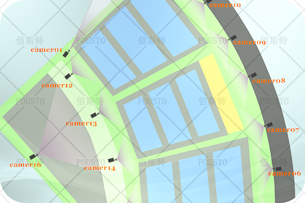 實時監測,數據管理,靈活配置